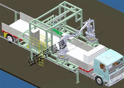 自動裝車機(jī)所包含的主要技術(shù)